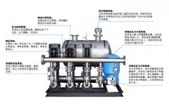 箱式無(wú)負(fù)壓供水設(shè)備